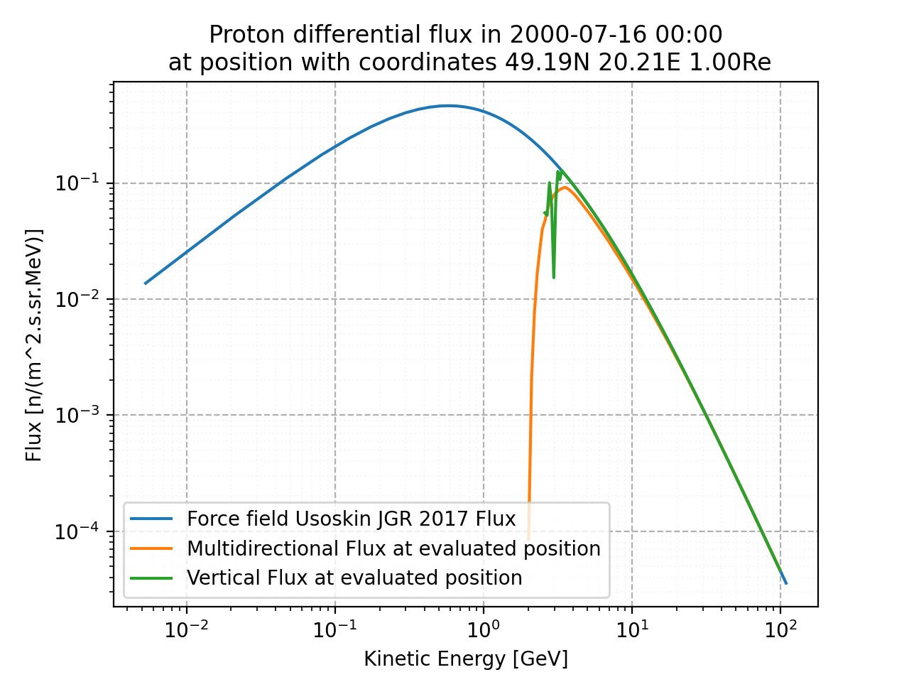 proton_flux